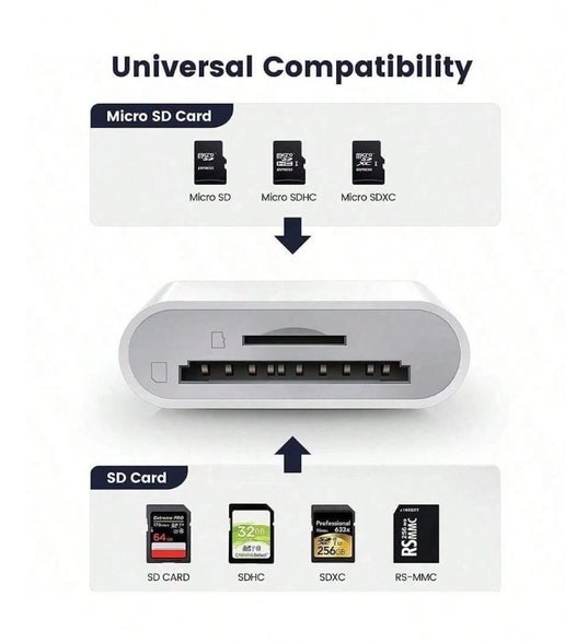 FREE SD Card Adapter USB-C – Instantly Transfer Photos Without a Computer | Just Pay Shipping